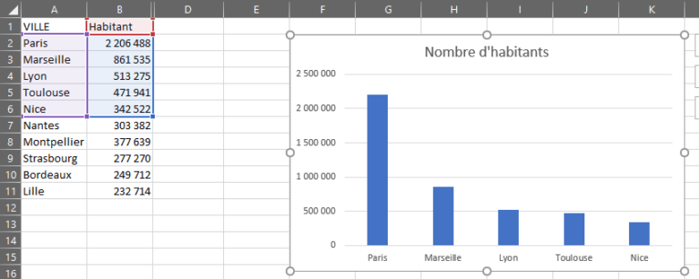 Tuto Excel Les Graphiques Sur Excel Avec Nos Experts 2118